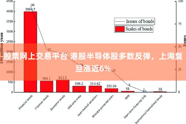 股票网上交易平台 港股半导体股多数反弹，上海复旦涨近6%