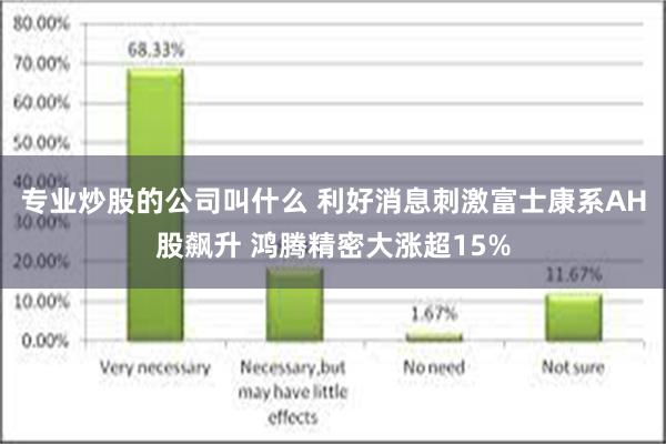 专业炒股的公司叫什么 利好消息刺激富士康系AH股飙升 鸿腾精密大涨超15%