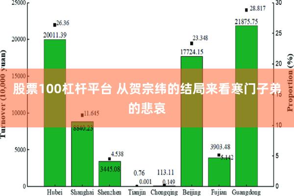 股票100杠杆平台 从贺宗纬的结局来看寒门子弟的悲哀