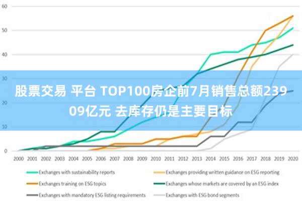 股票交易 平台 TOP100房企前7月销售总额23909亿元 去库存仍是主要目标