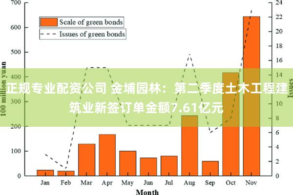 正规专业配资公司 金埔园林：第二季度土木工程建筑业新签订单金额7.61亿元