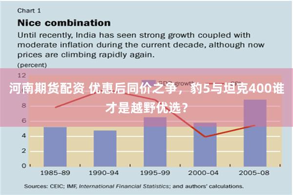 河南期货配资 优惠后同价之争，豹5与坦克400谁才是越野优选？