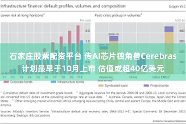 石家庄股票配资平台 传AI芯片独角兽Cerebras计划最早于10月上市 估值或超40亿美元