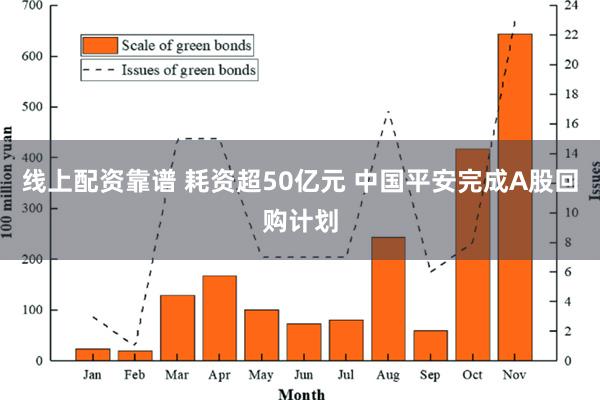 线上配资靠谱 耗资超50亿元 中国平安完成A股回购计划