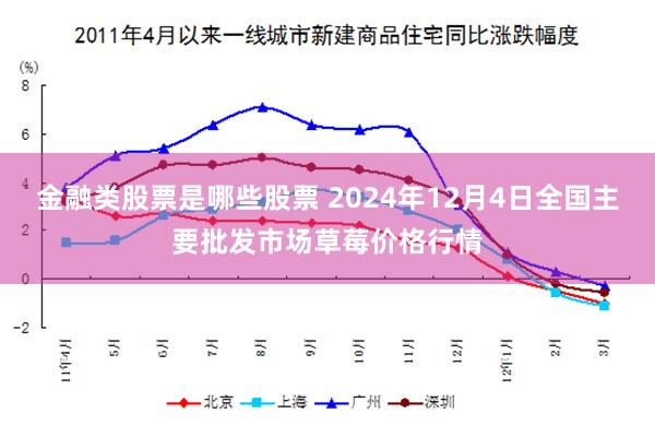 金融类股票是哪些股票 2024年12月4日全国主要批发市场草莓价格行情