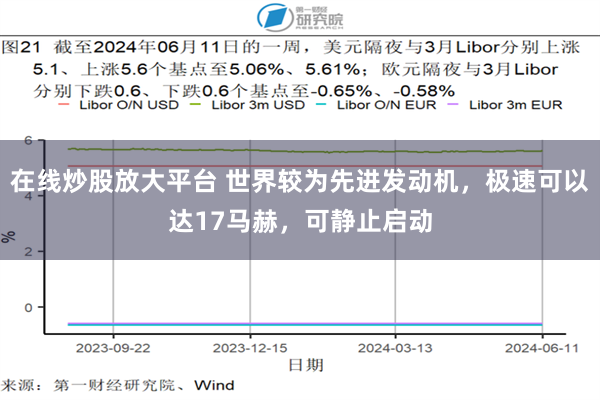 在线炒股放大平台 世界较为先进发动机，极速可以达17马赫，可静止启动