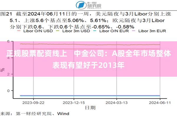 正规股票配资线上   中金公司：A股全年市场整体表现有望好于2013年